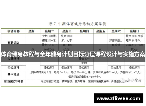 体育健身教程与全年健身计划目标分层课程设计与实施方案