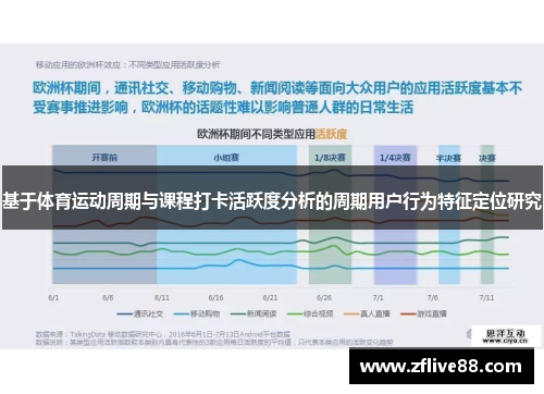 基于体育运动周期与课程打卡活跃度分析的周期用户行为特征定位研究